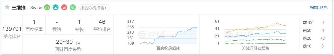 5118排名监控功能_火车头采集能修改关键词吗_5118 SEO工具关键词挖掘