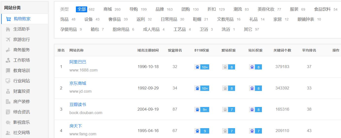 5118排名监控功能_火车头采集能修改关键词吗_5118 SEO工具关键词挖掘