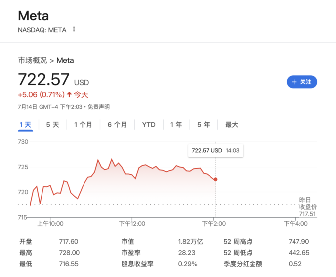 通用人工智能AGI发展_Meta数据中心建设_WhatsApp