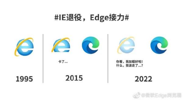 IE浏览器市场份额变化_ie11浏览器打开网站看东西只显示一半_微软IE浏览器退役时间