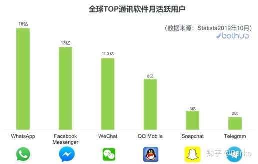 WhatsApp_WhatsApp出海品牌沟通渠道_WhatsApp Business与WhatsApp Business API区别