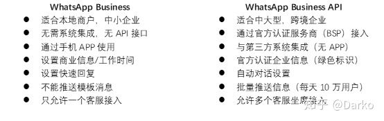 WhatsApp_WhatsApp Business与WhatsApp Business API区别_WhatsApp出海品牌沟通渠道