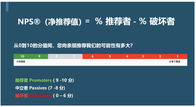 酒店网评分是怎么回事_NPS值提升策略_酒店住中反馈