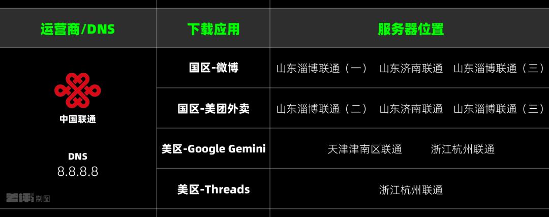 iPhone App Store下载速度慢解决方案_苹果App Store下载速度慢原因_百度云下载速度慢解决方法