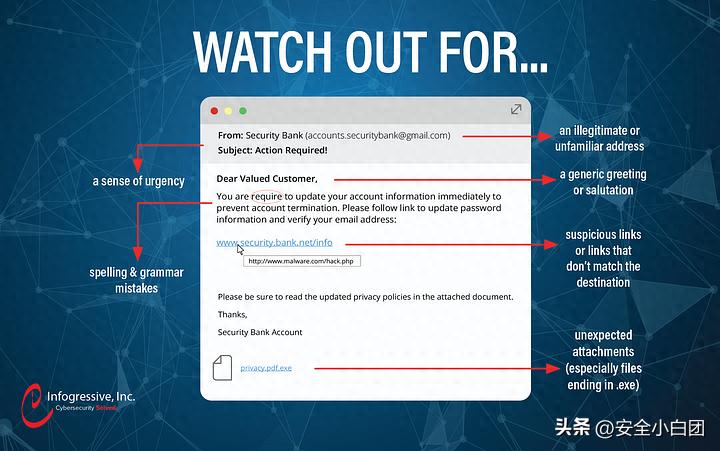 网络钓鱼攻击防范方法_钓鱼邮件识别技巧_钓鱼邮件一般特征包括哪些