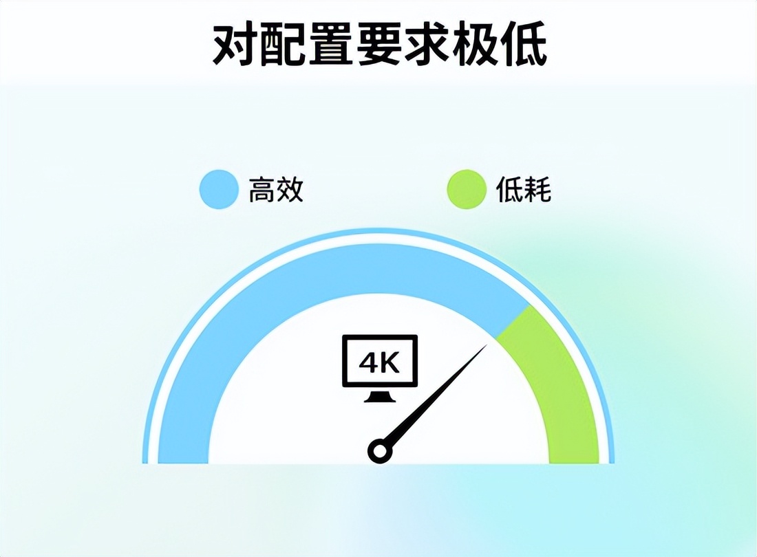 视频剪辑软件推荐 新手友好型剪辑软件 影忆_苹果看视频用什么软件好