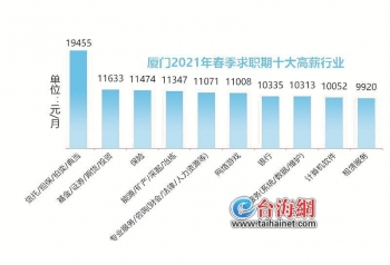厦门求职竞争指数_分职网在厦门有点吗?_2021年春季厦门招聘薪酬
