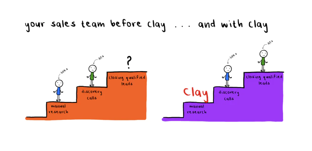 WhatsApp_Clay公司AI销售线索_AI原生GTM工程师