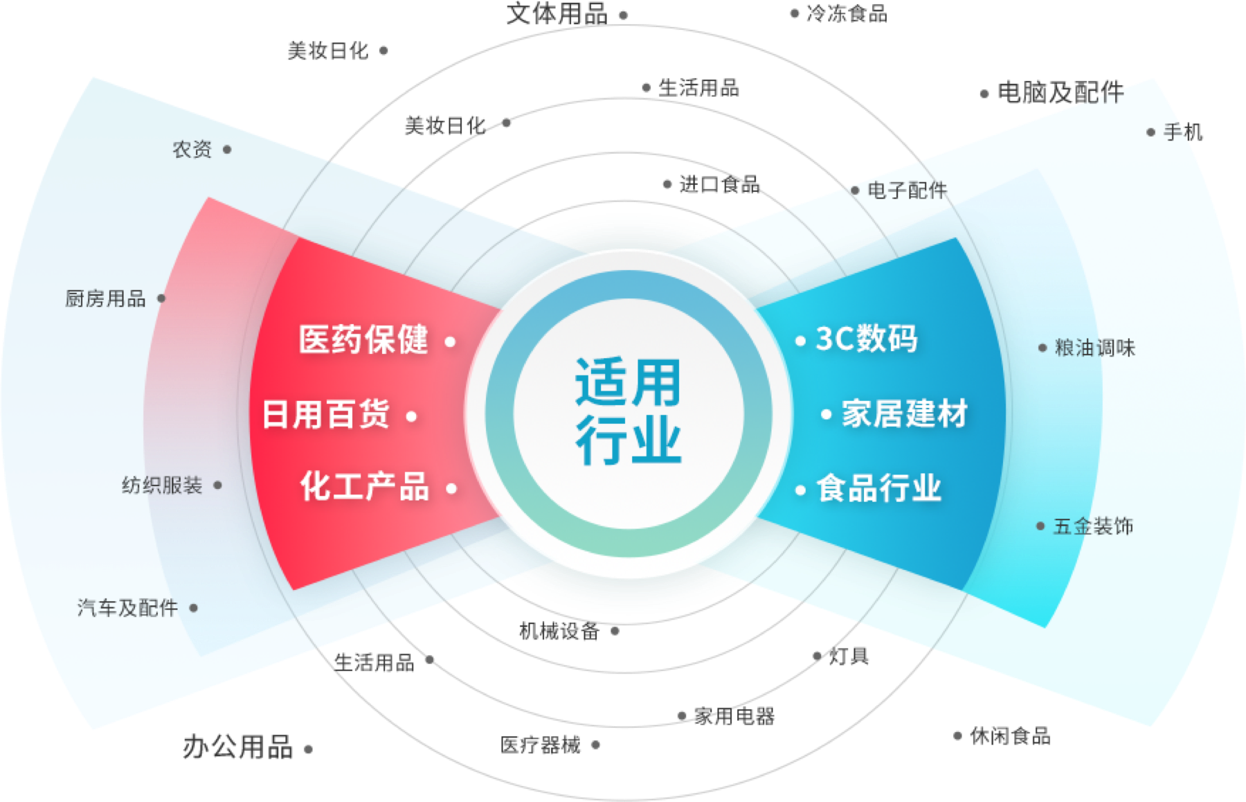 如何在电脑上做库存盘点表格_进销存系统应用场景优化_不同角色效率提升策略