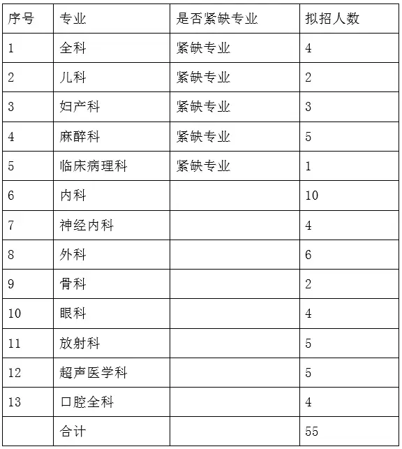 大庆市人民医院住院医师规范化培训_黑龙江住培管理平台官网_西医类别住培招生简章