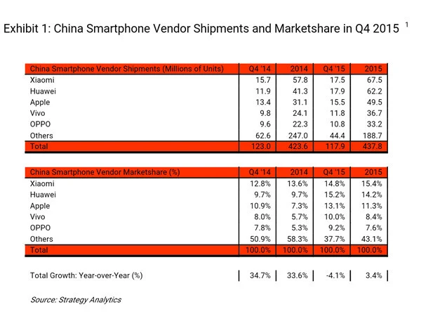 _ 国产手机崛起历程 _中国手机制造网app
