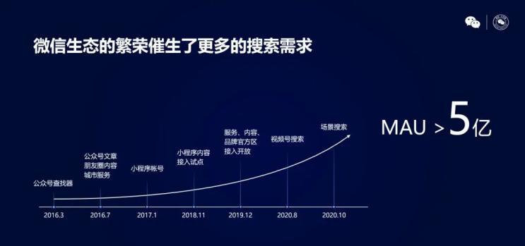 易语言开发输入法_微信输入法市场格局_输入法商业化路径