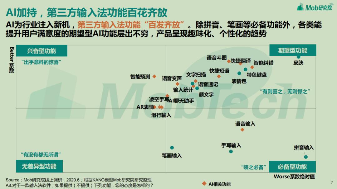 易语言开发输入法_微信输入法市场格局_输入法商业化路径
