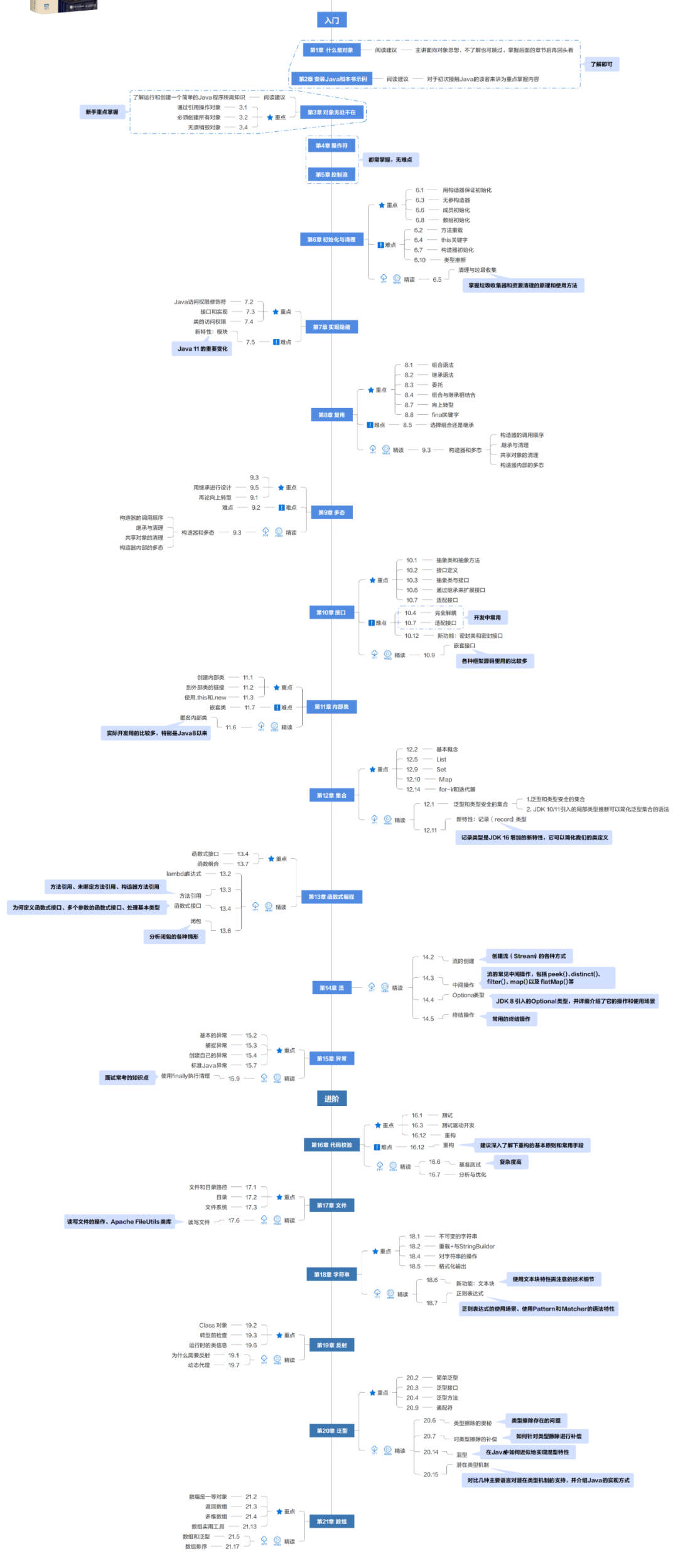On Java中文版_Java 8函数式编程_java登录注册功能的实现