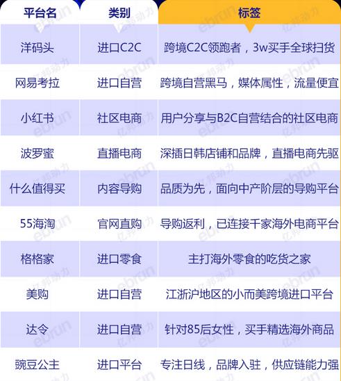 洋码头_类似值得买的网站_跨境电商平台