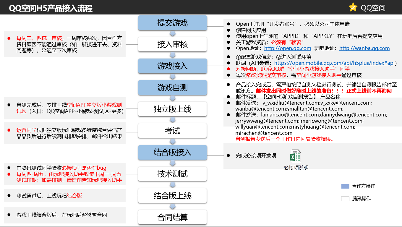 qq空间企业认证怎么弄_注册腾讯开放平台开发者账号_选择开发者类型
