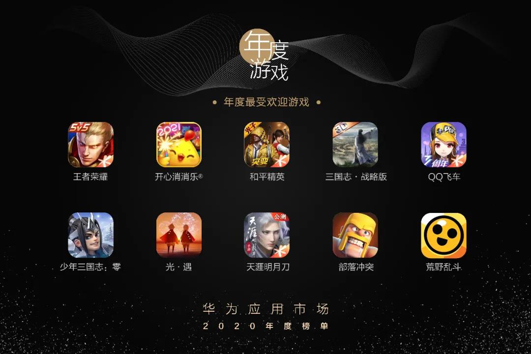 如何在手机上下载大型游戏_移动游戏行业趋势分析_华为应用市场年度榜单