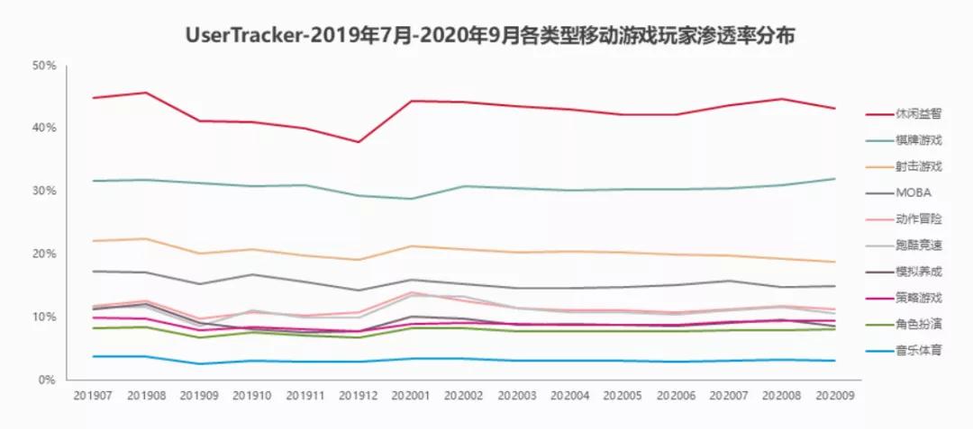 华为应用市场年度榜单_移动游戏行业趋势分析_如何在手机上下载大型游戏