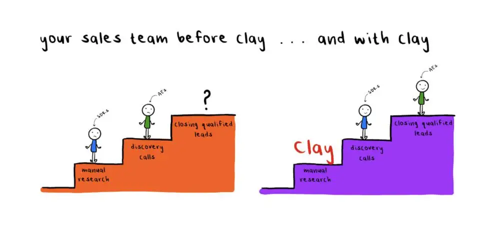  Clay AI融资 _WhatsApp_AI销售线索平台 Clay 