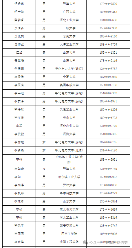 国网天津电力公司2024年高校毕业生录用名单_天津电网24年第一批校招录用人员名单_国网节能第一批啥时候出面试结果