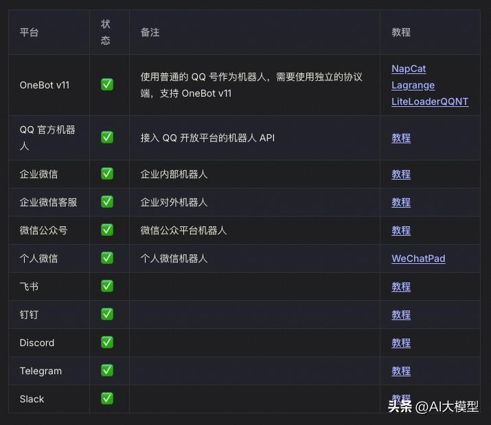 qq群聊对话生成器在线制作_LangBot QQ机器人配置_即时通信平台API集成技术