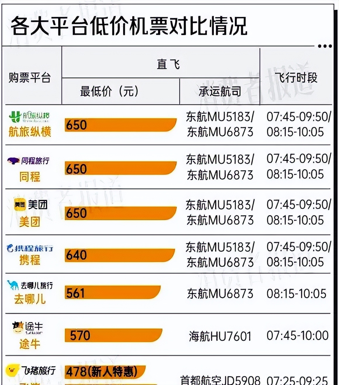 机票捆绑销售投诉_订票那个软件比较好用_航旅纵横官方直销平台