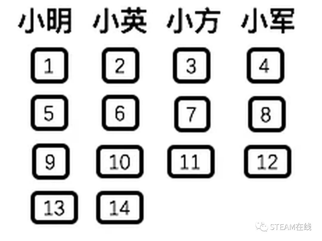 电脑怎么做统计图_计算思维是什么 编程与计算思维的关系 如何锻炼孩子的计算思维能力