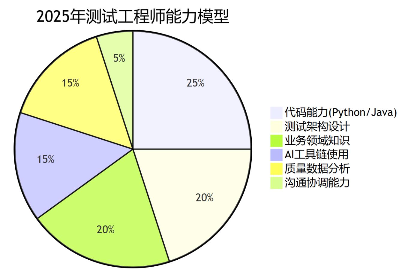 控制台log文件设置_Appium 日志分析技巧_Appium 日志解读