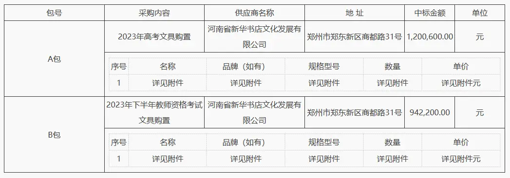 河南高考文具问题_河南高考统一文具争议_温州爱好笔业最新招聘信息