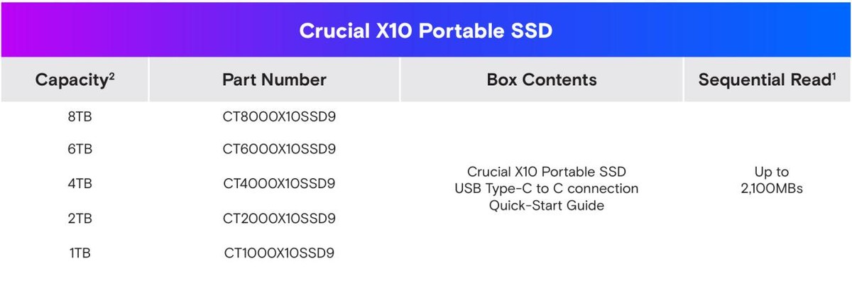 USB 3.2 Gen 2x2接口_英睿达X10移动固态硬盘_移动硬盘数据保存多久