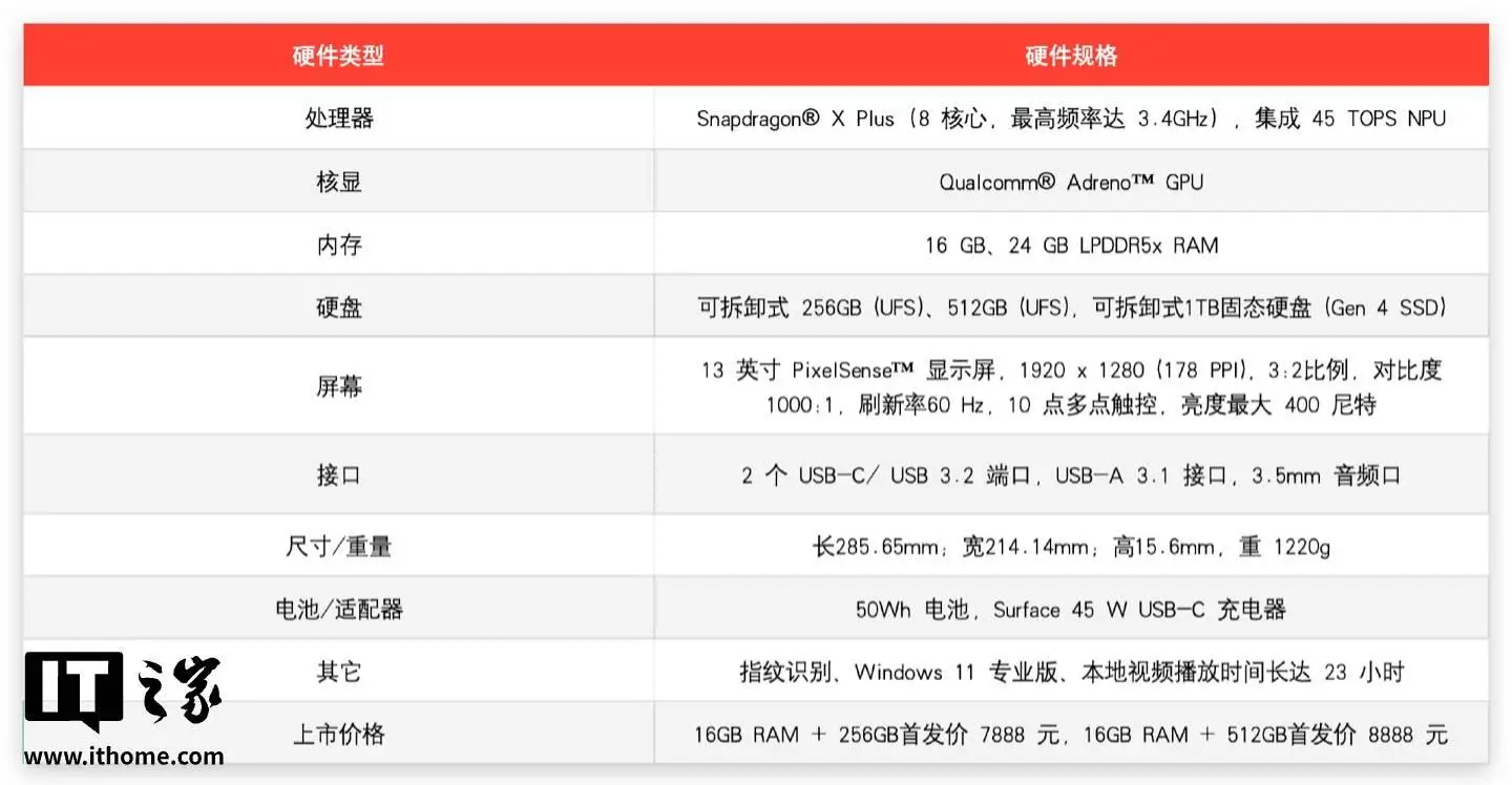 WhatsApp_Surface Laptop 13 性能测试_Surface Laptop 13 英寸版评测