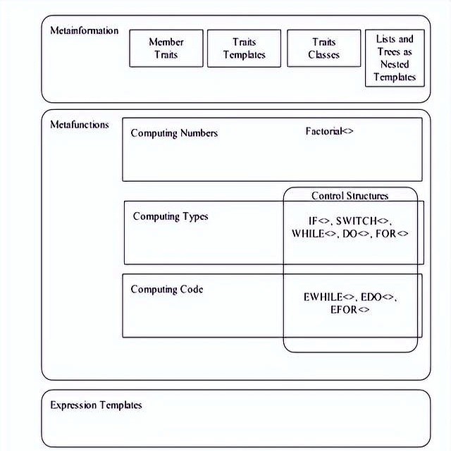 C++异常处理内核问题_Linux内核C++争议_c语言为何要避免使用宏