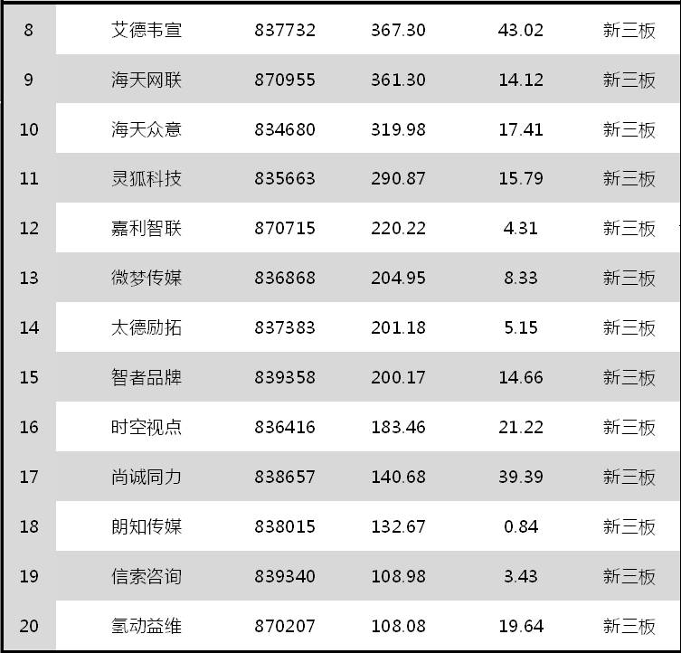 2017年中国公关传播行业财富40强排行榜