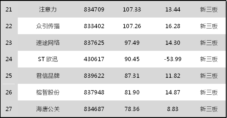 2017年中国公关传播行业财富40强排行榜