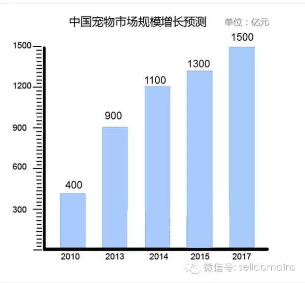 宠物网站排名_狗民网东西是正品吗_宠物域名选择