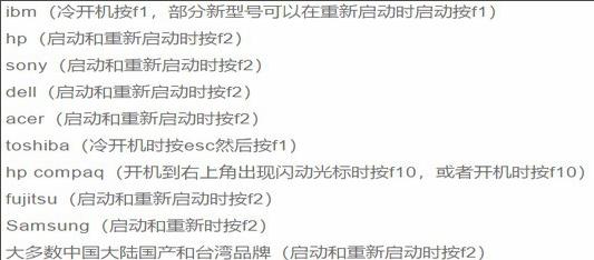 电脑初始化bios设置_电脑主板bios恢复出厂设置教程