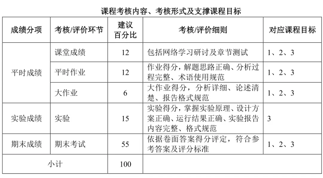 微型计算机原理及应用课程目标_微处理器与外设大学教程_微型计算机原理及应用课程内容