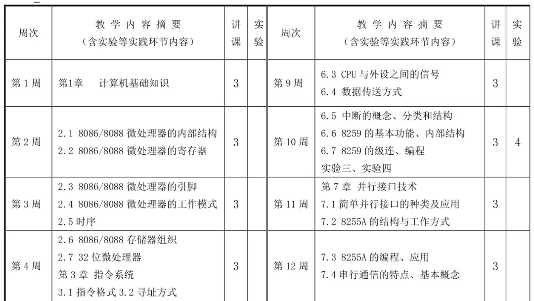 微处理器与外设大学教程_微型计算机原理及应用课程目标_微型计算机原理及应用课程内容