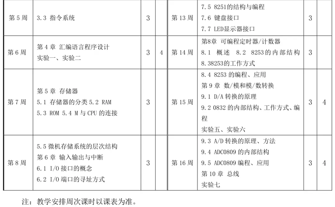 微型计算机原理及应用课程目标_微型计算机原理及应用课程内容_微处理器与外设大学教程