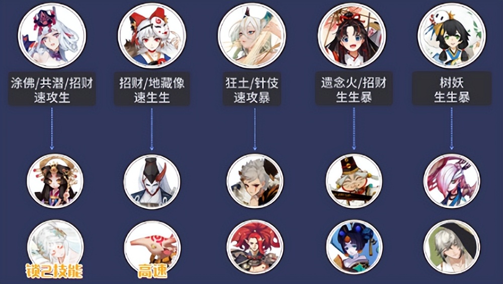 阴阳师小袖之手秘闻怎么打攻略_阴阳师攻略去什么网站_阴阳师小袖之手秘闻通关阵容推荐