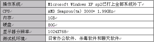 腾讯QQ影音正式版实测 核心播放性能超越对手