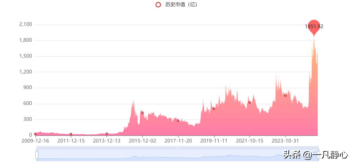 手机上用什么软件炒股最好_同花顺软件_最受欢迎炒股软件