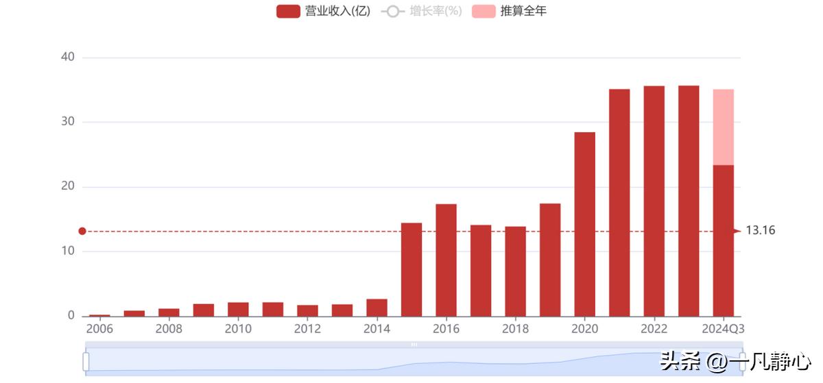 同花顺软件_最受欢迎炒股软件_手机上用什么软件炒股最好