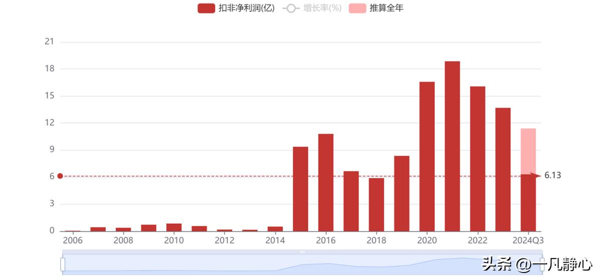 手机上用什么软件炒股最好_最受欢迎炒股软件_同花顺软件
