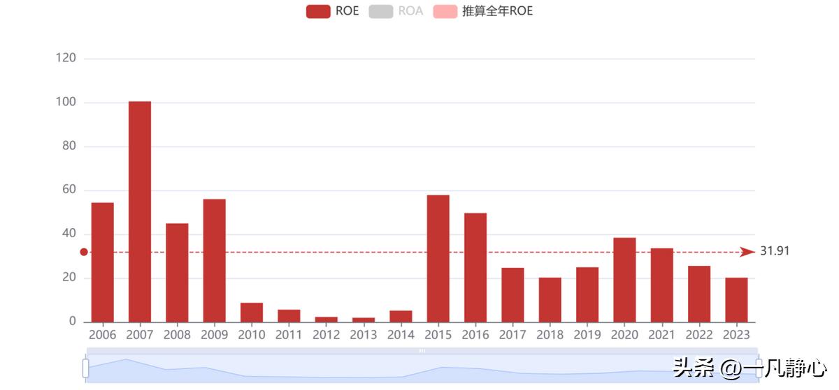 同花顺软件_最受欢迎炒股软件_手机上用什么软件炒股最好