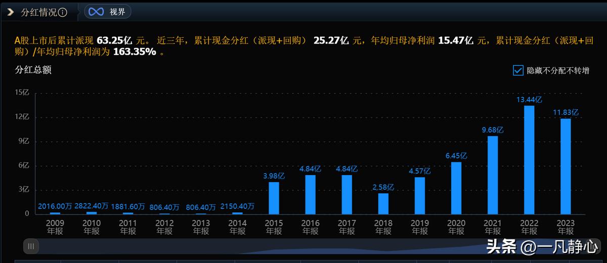 同花顺软件_最受欢迎炒股软件_手机上用什么软件炒股最好