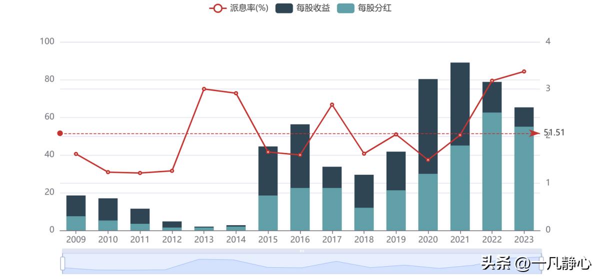 最受欢迎炒股软件_同花顺软件_手机上用什么软件炒股最好