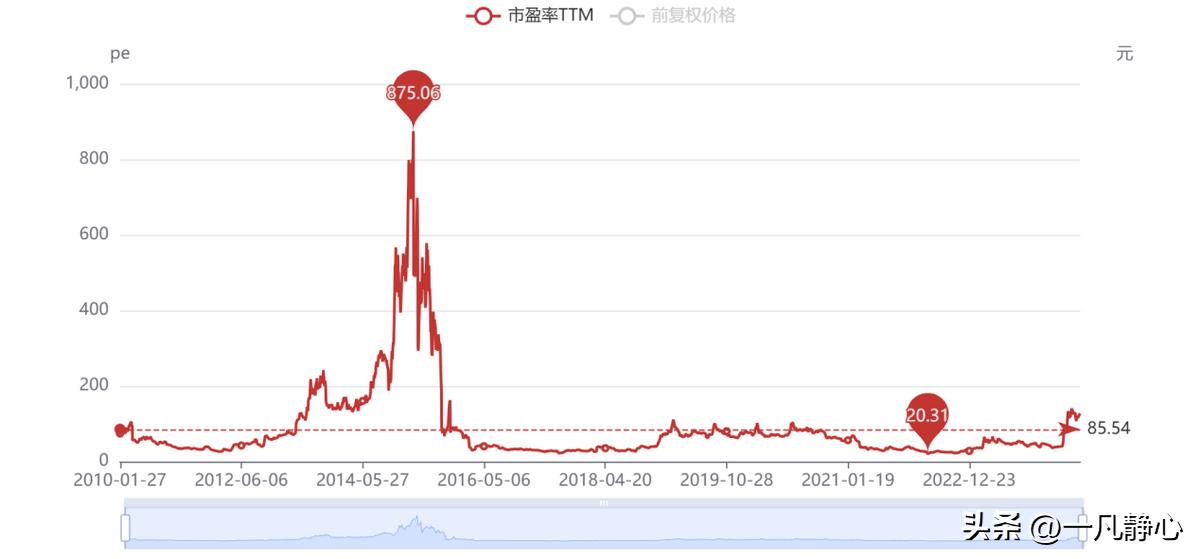 手机上用什么软件炒股最好_同花顺软件_最受欢迎炒股软件