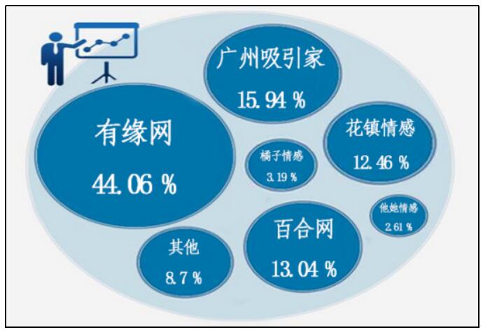 华声在线举报有用吗_线上情感咨询_情感服务投诉