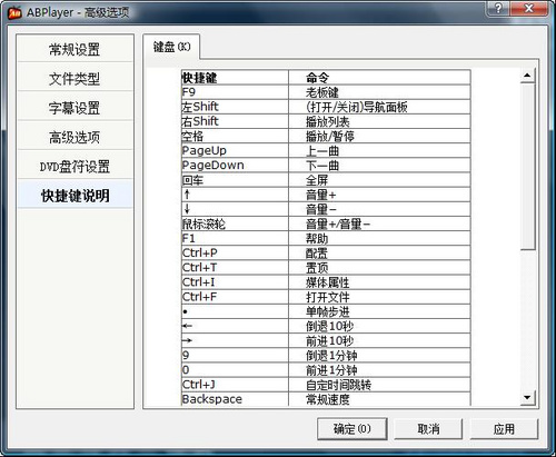 ABPlayer12